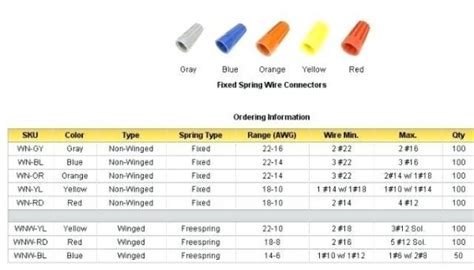 Romex Wire Chart