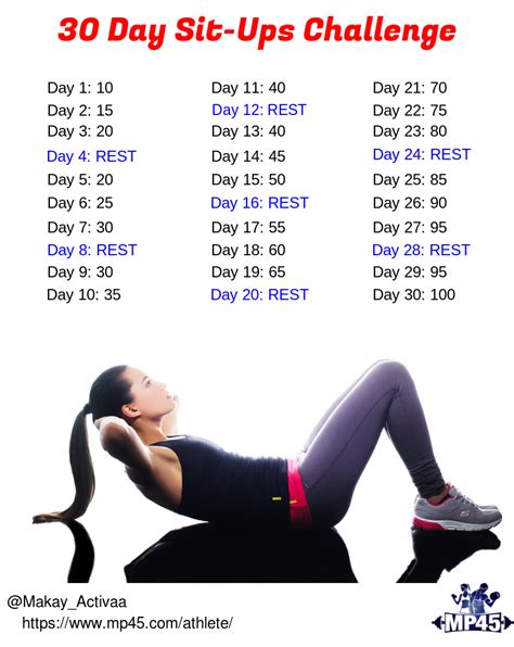 Take up the 30 Day #Sit_Ups #Challenge this month and tone up and boost your cor... - CNN Times IDN