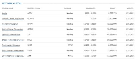 Upcoming IPO's & IPO Discussion - New stocks coming to the market ...