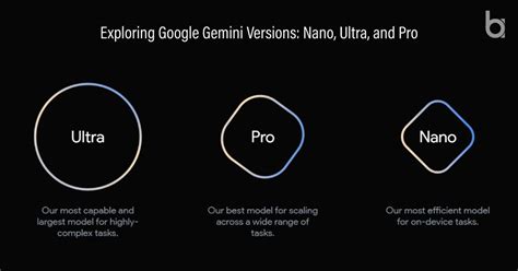 Google Gemini: The In-Depth Analysis You’ve Been Waiting For