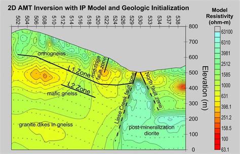 Mineral Exploration Geophysics - Zonge International