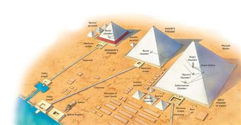 History of ancient Egypt | Pyramids of giza, Great pyramid of giza ...