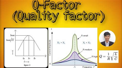 Q-factor (Quality factor) - YouTube