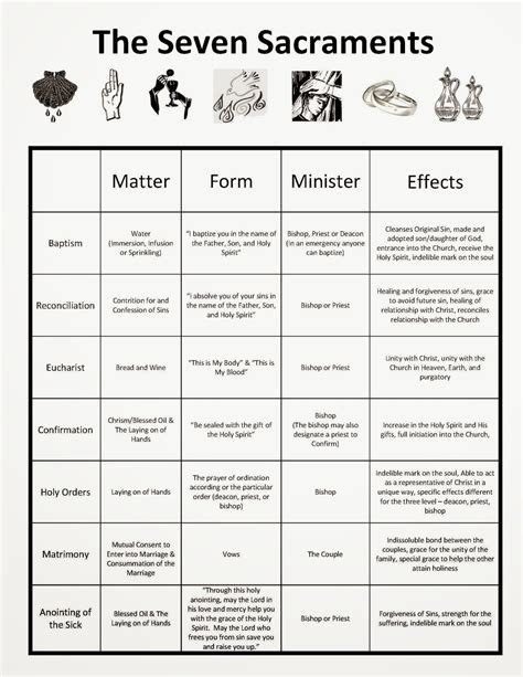 Tidbits for the Catholic Catechist