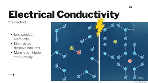 Electrical Conductivity: Water Quality Parameters #6 - YouTube