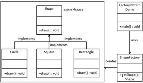 GitHub - ankitech/design-pattern: design pattern guide and cheat sheet