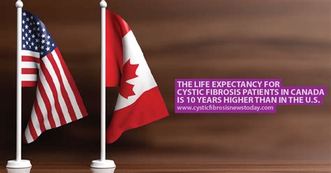 The Life Expectancy for Cystic Fibrosis Patients in Canada Is 10 Years ...