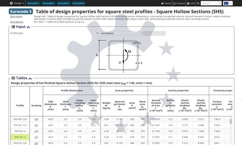 Table of design properties for Square Hollow Sections (SHS)