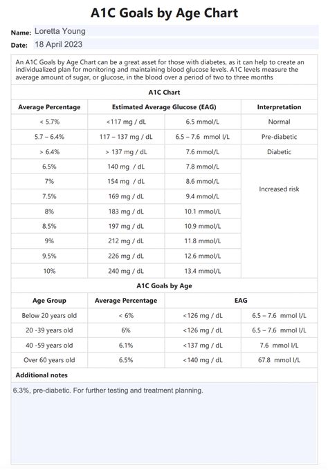 A1C Goals By Age Chart & Example | Free PDF Download