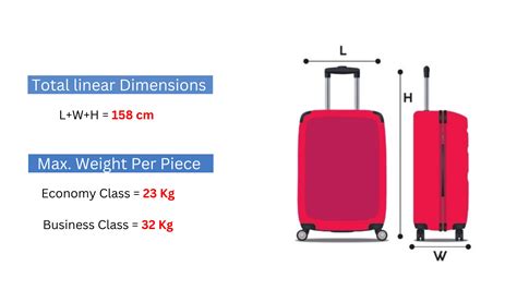 How do I get 2 free checked bags on United? Leia aqui: How to get 2 ...