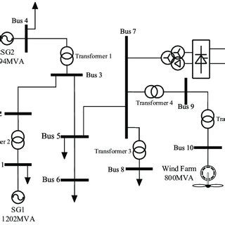 Configuration of the power system simulation model. | Download ...