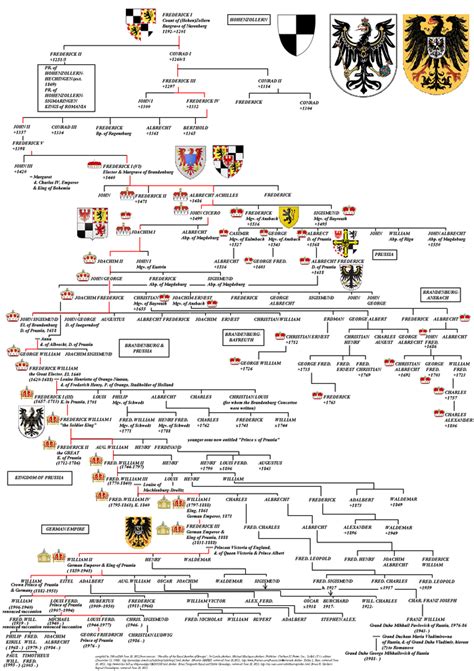 House of Hohenzollern | Royal family trees, Genealogy history, Genealogy