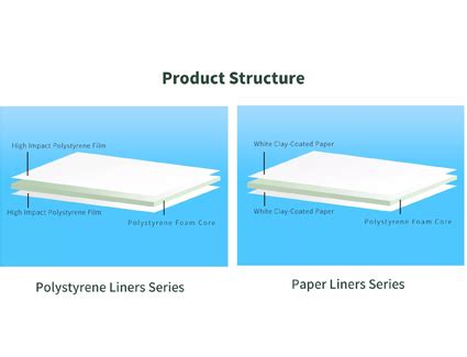 What Is Polystyrene Foam Board