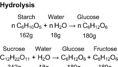 starch hydrolysis products