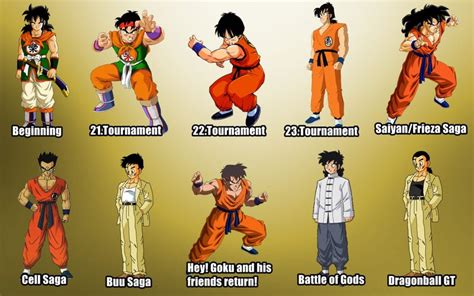 Dragon Ball Z Kai Characters Names | galleryhip.com - The Hippest ...