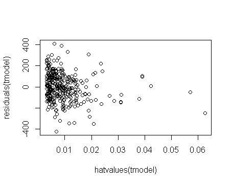 r - Label outliers in an scatter plot - Stack Overflow