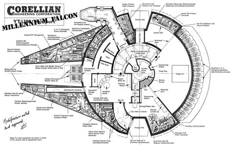 Blueprints: Now You Can Build Your Own Millennium Falcon | Bit Rebels