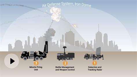 Israel-Hamas War | How Israel's Iron Dome Failed To Defend Heavy Rocket Fire