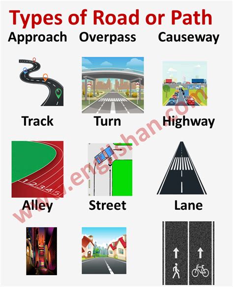 Types of Roads and Their Importance in Modern Transportation