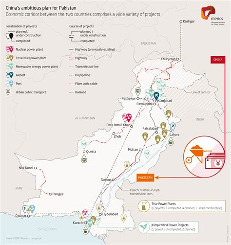 The BRI in Pakistan: China’s flagship economic corridor | Mercator ...