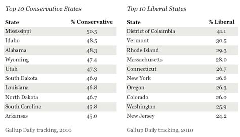 Most Conservative and Liberal States » BagOfNothing.com