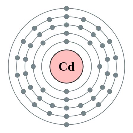 Kadmium – Wikipedia