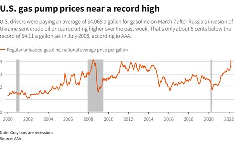 Biden bans Russia oil imports to U.S., warns U.S. gasoline prices will ...