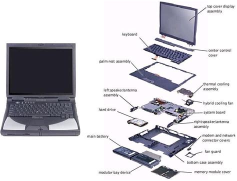 laptop components | Laptop parts comes in different categories. A ...