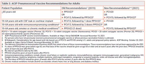 Two New Pneumococcal Vaccines - Prevnar 20 and Vaxneuvance | The Medical Letter, Inc.