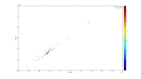 129 questions with answers in CONVEX OPTIMIZATION | Science topic