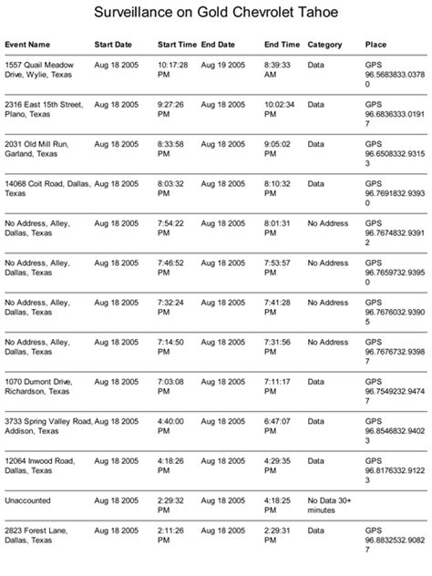 Timeline Template Crime - Timeline Template Crime - Timeline Worksheet ...