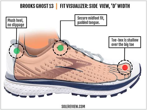 Brooks Ghost 13 Review