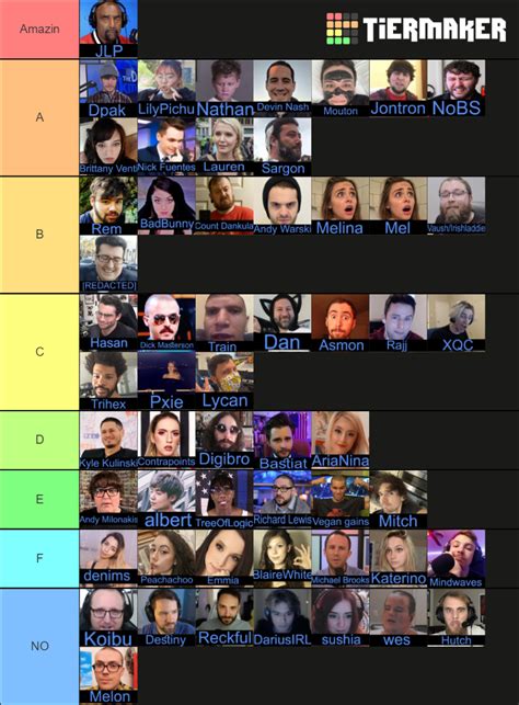 Destiny (the streamer) lore Tier List (Community Rankings) - TierMaker