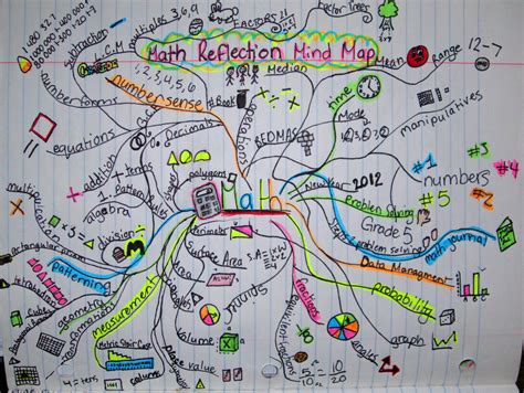 Math Journal Sundays - Culminating Mind Map | RUNDE'S ROOM