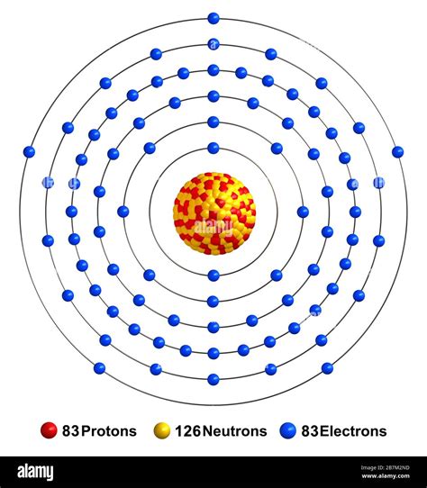 3d render of atom structure of bismuth isolated over white background Protons are represented as ...