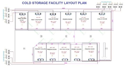 How to Design a Cold Storage Warehouse?