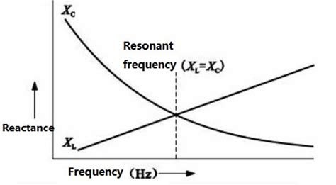 Introduction to Inductive Reactance - Utmel