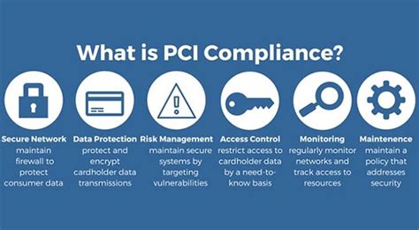 A Developer's Guide to PCI Compliance - Check Point Blog