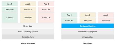 Deliver on Your Cloud Initiatives with Containers and Kubernetes - Woolpert