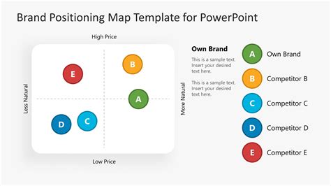 Product Positioning Map Template