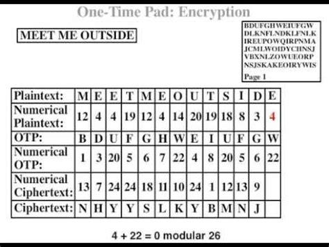 How To Decrypt Ciphertext | Slide Reverse