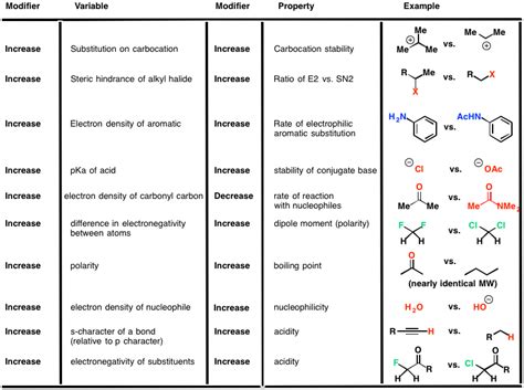 How To Study For Organic Chemistry 2 Final - Study Poster