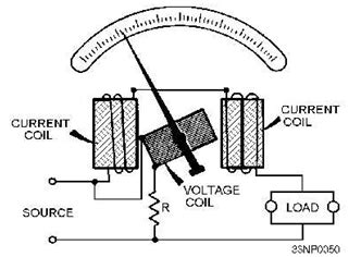 How does a Wattmeter work? (back to basics)