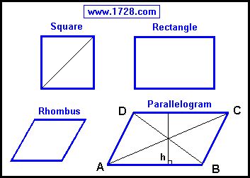 Is a Rhombus a Parallelogram - KennedyatWebb