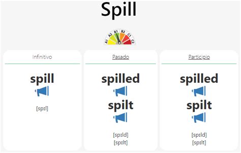 Spilt o Spilled - Blog ES Learniv.com