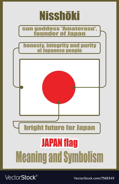 Japanese Flag Meaning