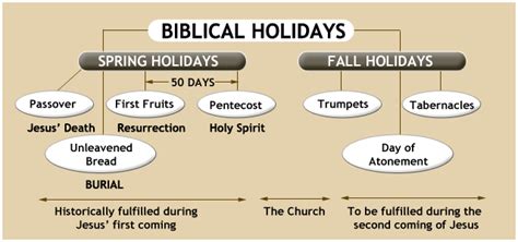 September 28, 2020 – Reading the Bible in a Year-2020