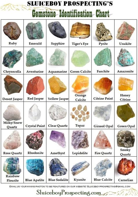 Tabla de identificación de piedras preciosas 6x9 glosado Raw Gem Reference / por Sluiceboy ...