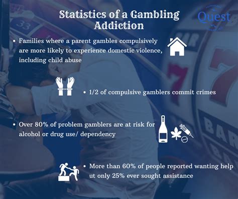 Statistics of a Gambling Addiction — Quest Counseling