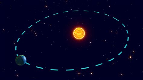 Perihelion: The Day Earth is Closest To Sun - The Perihelion Effect